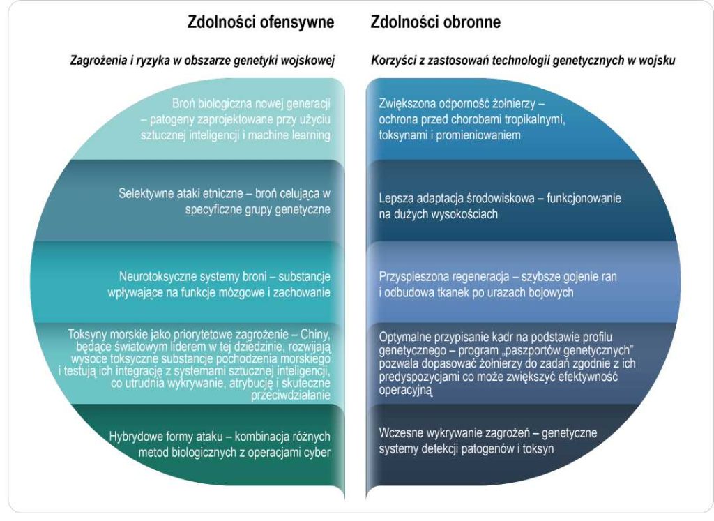 Dwa półokrągłe bloki przedstawiające zdolności ofensywne i obronne.