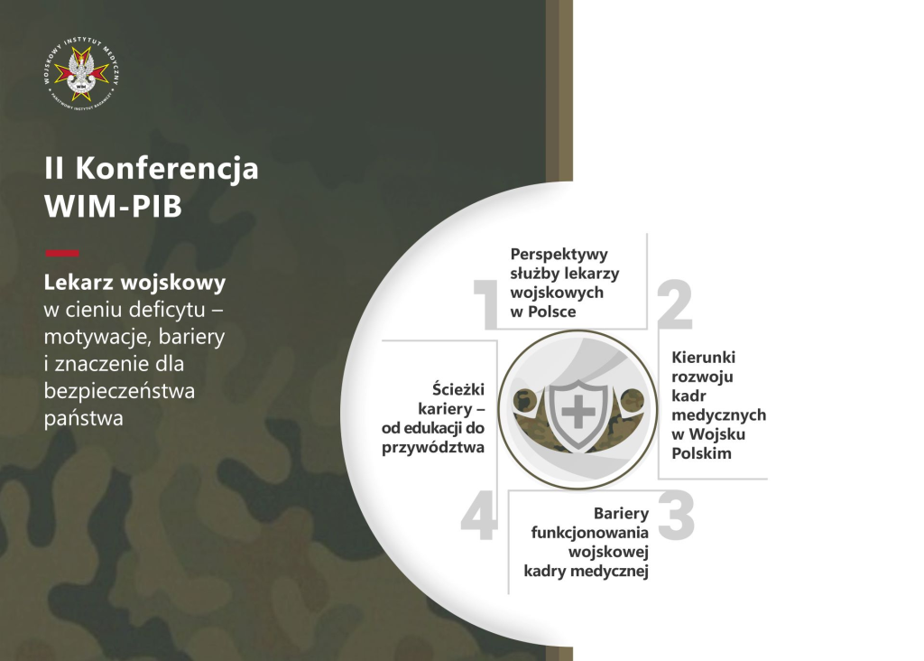 Plakat drugiej konferencji wim. Lekarz wojskowy w cieniu deficytu – motywacje, bariery i znaczenie dla bezpieczeństwa państwa.