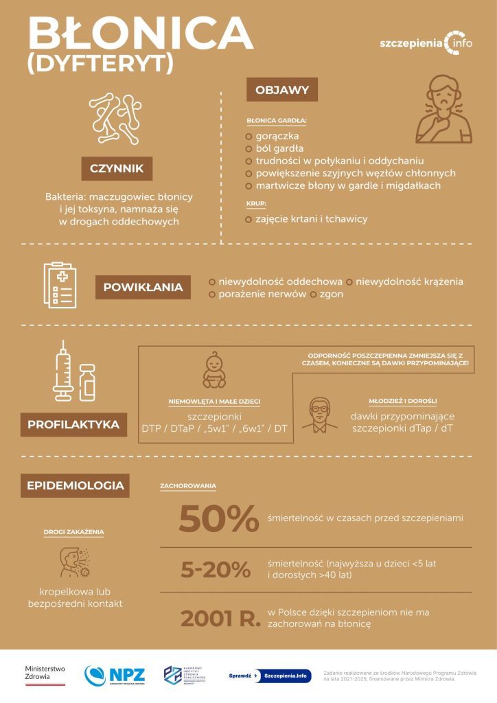 Okładka ulotki dotycząca szczepień na błonicę.