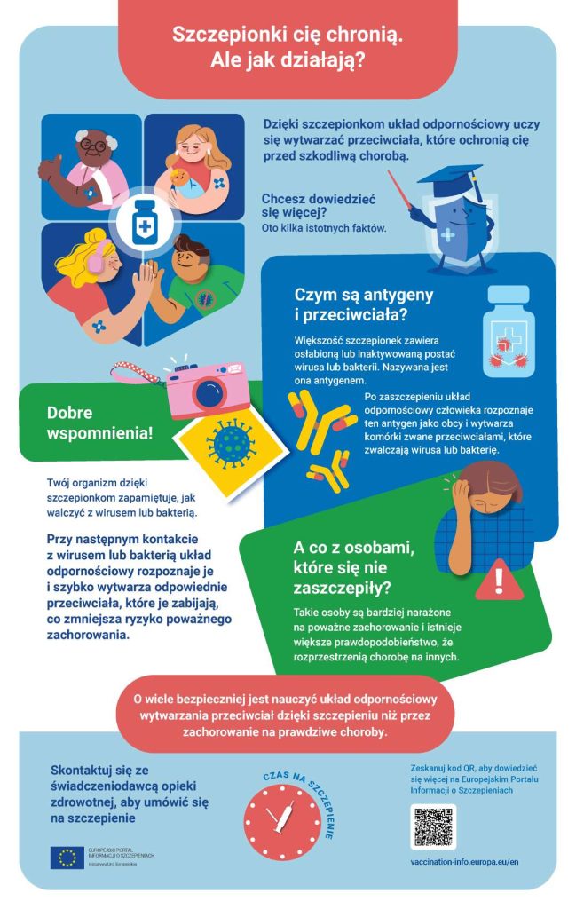 Infografika jak działa szczepionka.