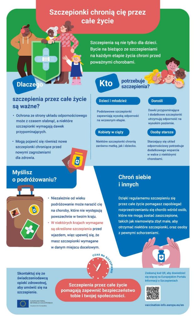 Infografika ochrona na całe życie.