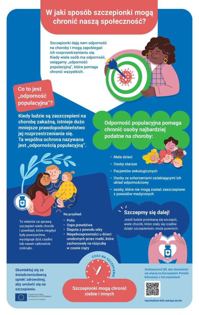 Infografika poradnika odporności.