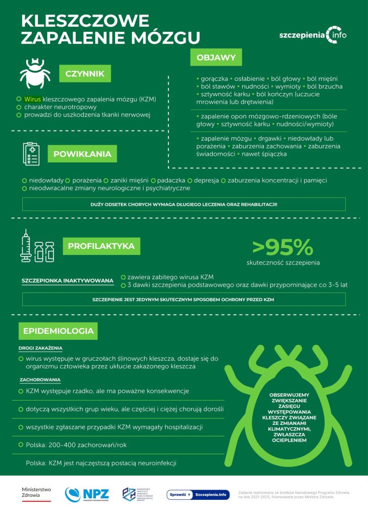 Okładka ulotki dotycząca szczepień na kleszczowe zapalenie mózgu.