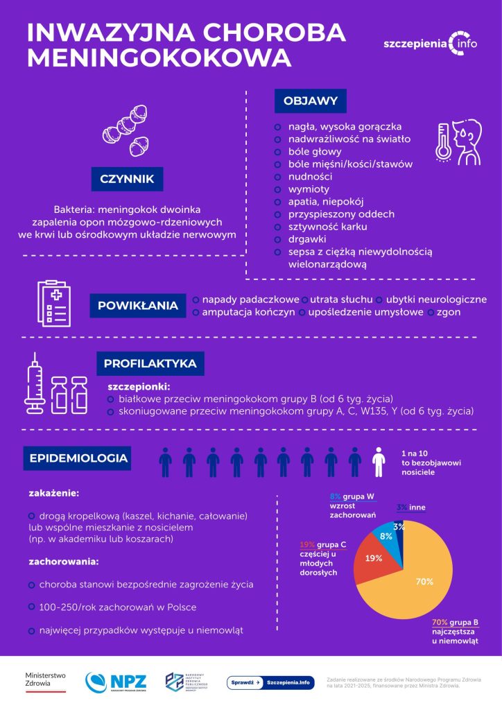 Okładka ulotki dotycząca szczepień przeciwko meningokokom.