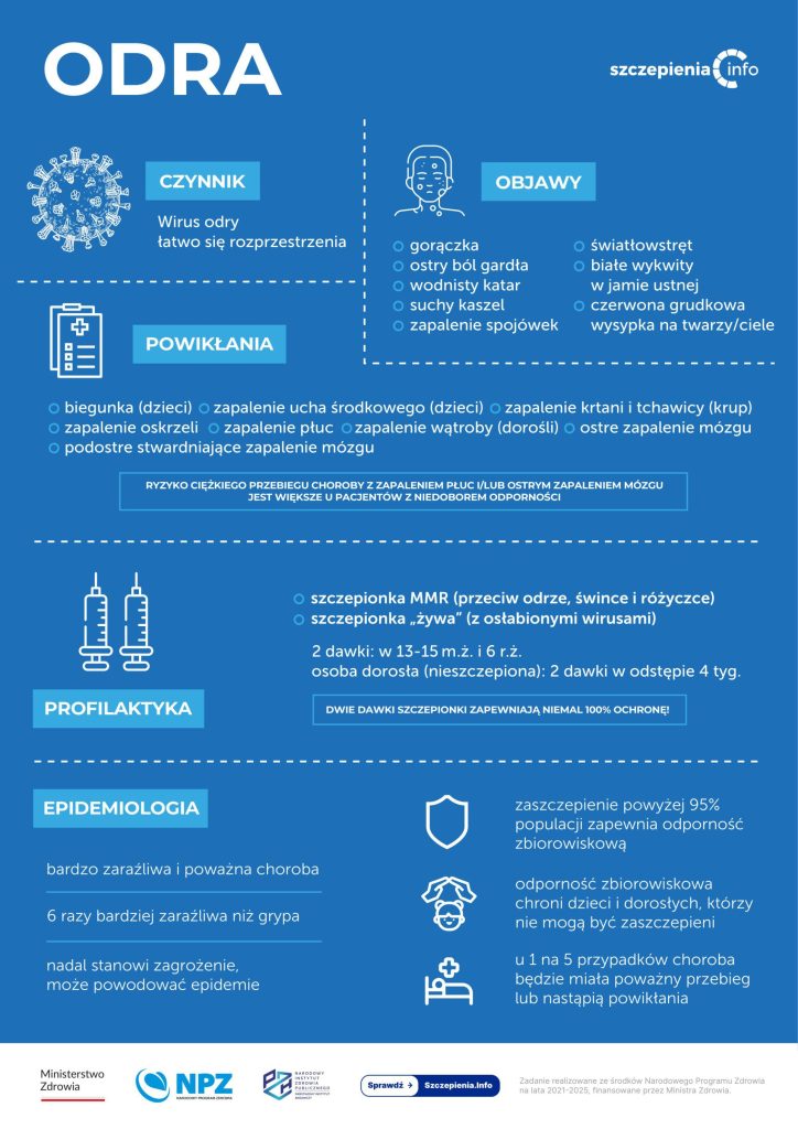 Okładka ulotki dotycząca szczepień na odrę.