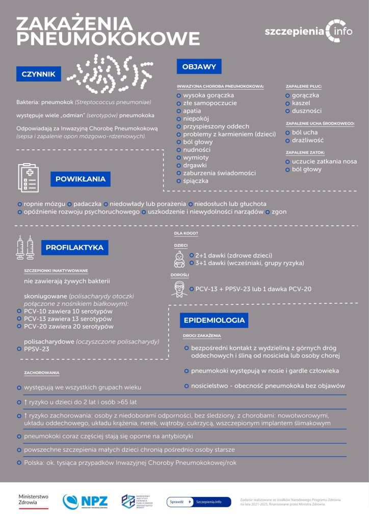 Okładka ulotki dotycząca szczepień przeciwko pneumokokom.
