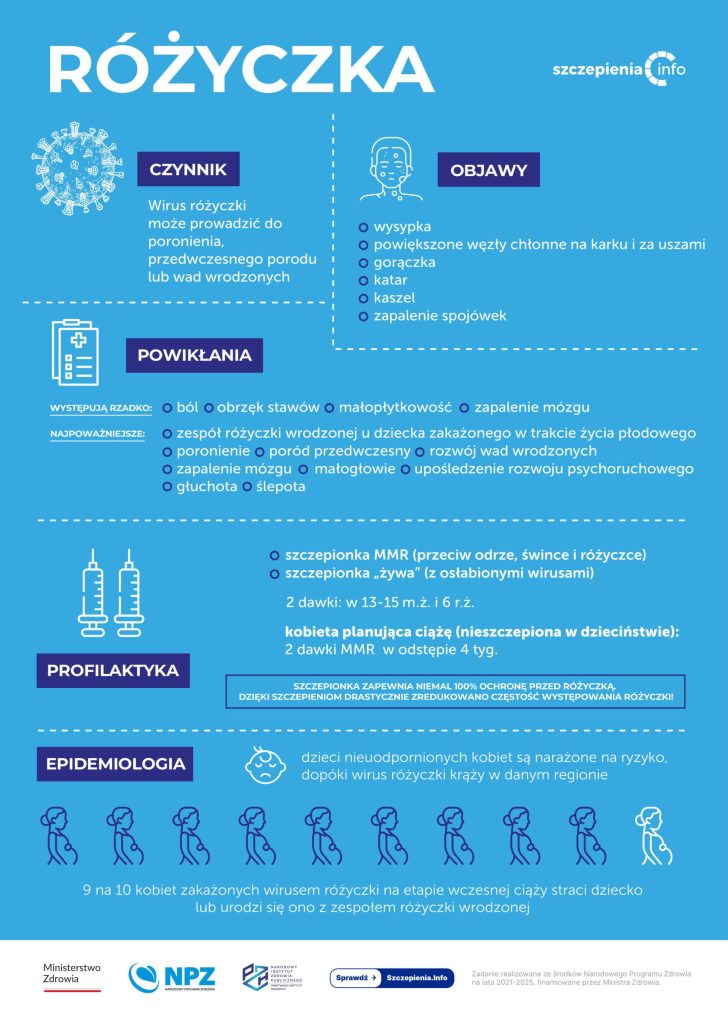 Okładka ulotki dotycząca szczepień na różyczkę.
