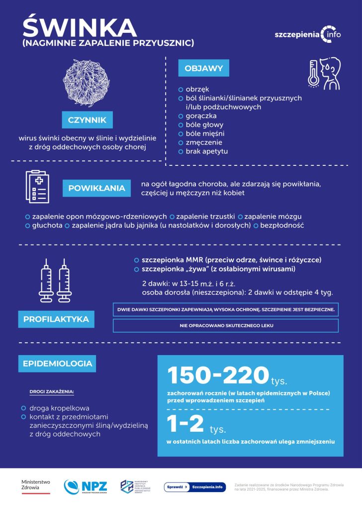 Okładka ulotki dotycząca szczepień na świnkę.