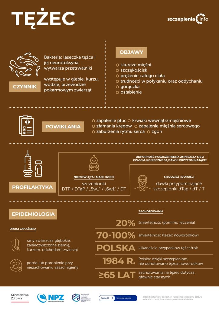 Okładka ulotki dotycząca szczepień na tężec.