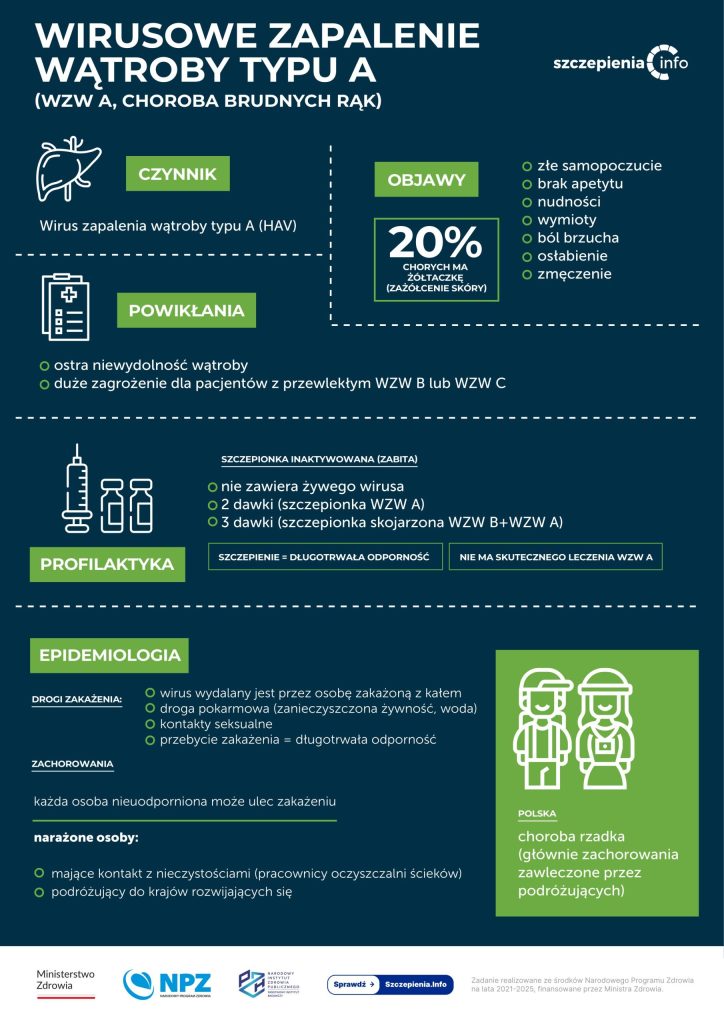 Okładka ulotki dotycząca szczepień przeciwko WZW A.
