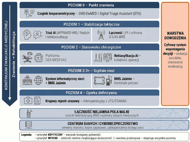 Infografika